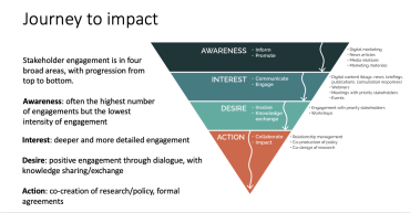 Figure 1: Image source: CREDS guidance resources